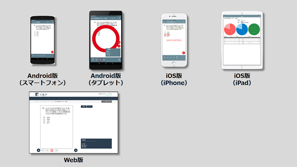 iOS,Android,Webブラウザなど様々なデバイスに対応のイメージ3