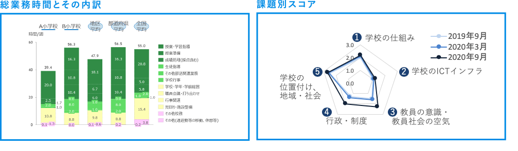 「自己診断結果イメージ」のイメージ pc