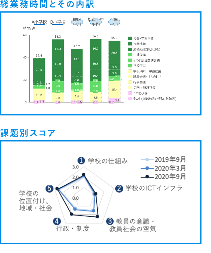 「自己診断結果イメージ」のイメージ sp