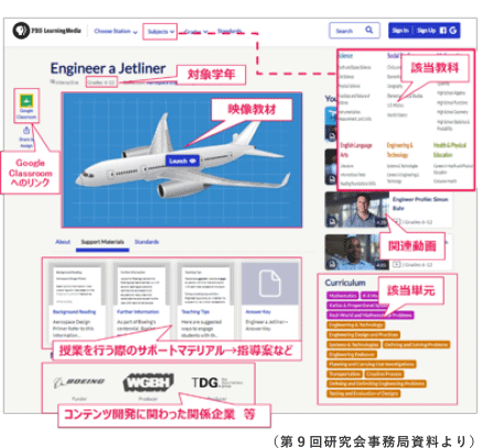 子ども達が本物の課題に触れて、本質的なキャリア観を醸成する場にするイメージ