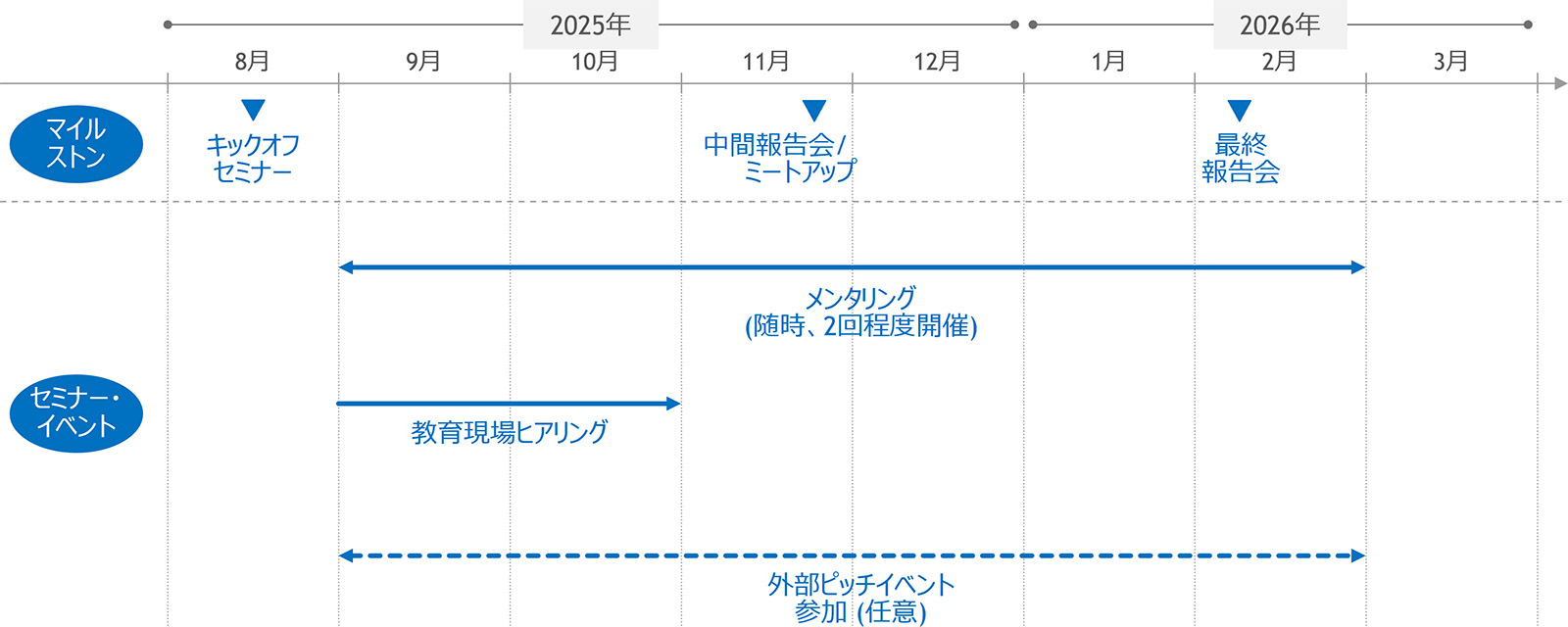 EOLプログラム全体の流れ