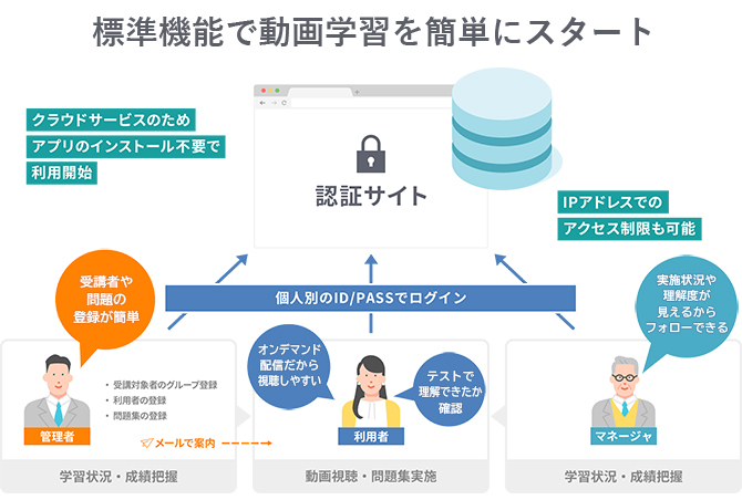 J-Stream ミテシルの特徴1