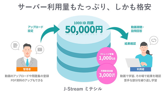 J-Stream ミテシルの特徴2