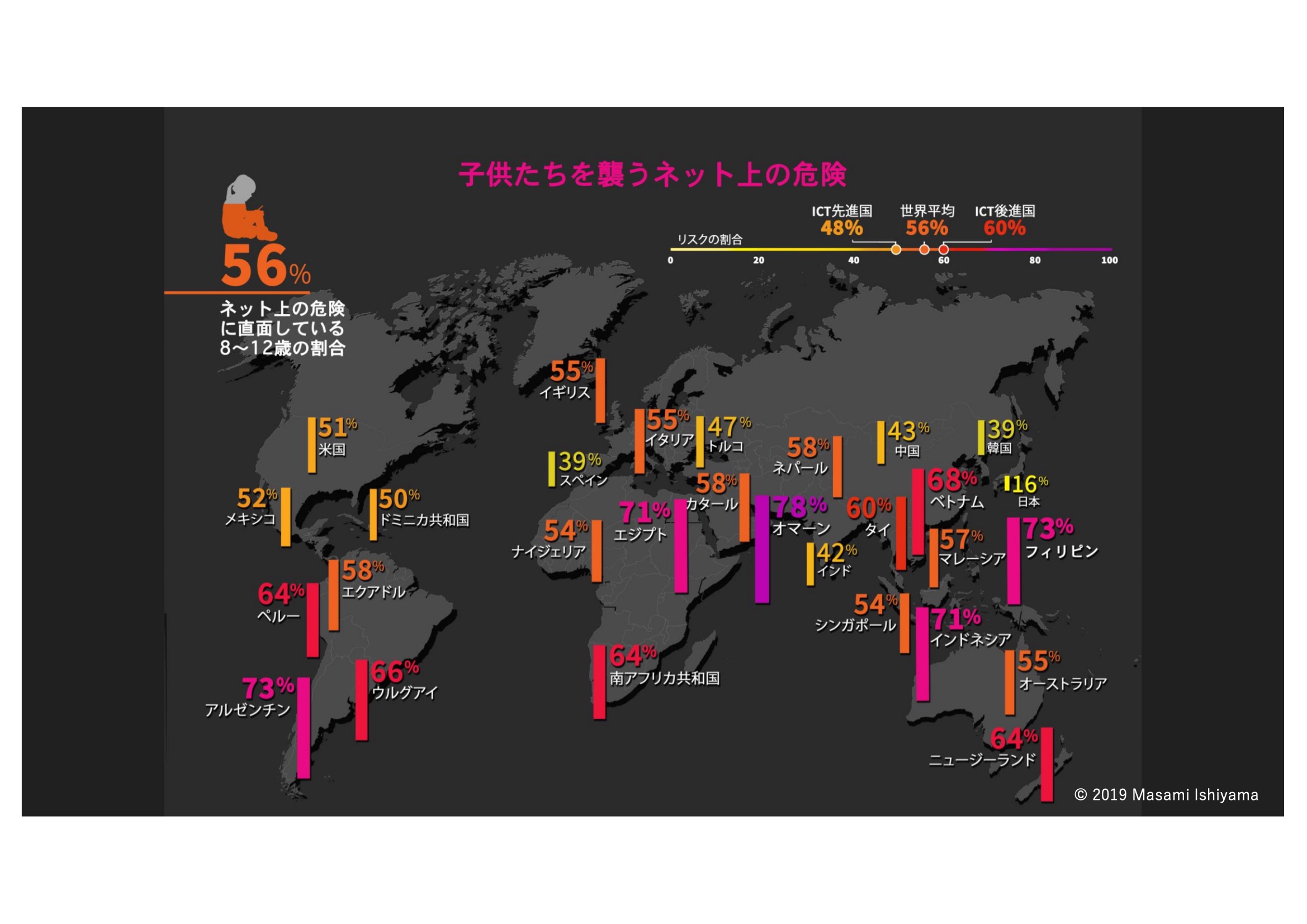 DQ Test / DQ World / DQワークショップ