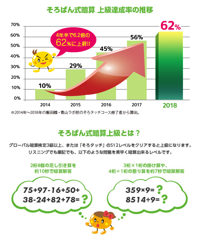 そろタッチの特徴2