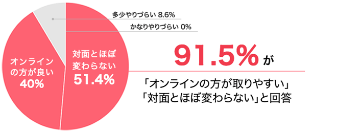 家庭教師メガスタディオンライン