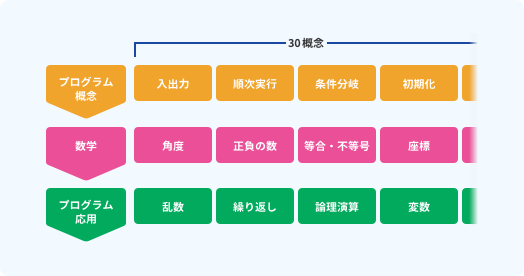 QUREO（キュレオ）の特徴2