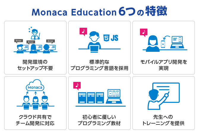 Monaca Educationはクラウド上で動作するプログラミング学習環境です。
