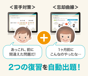 むやみやたらに全部の問題を何度もやり直すことなく、的確に地に足の着いた学習をすすめることができます。