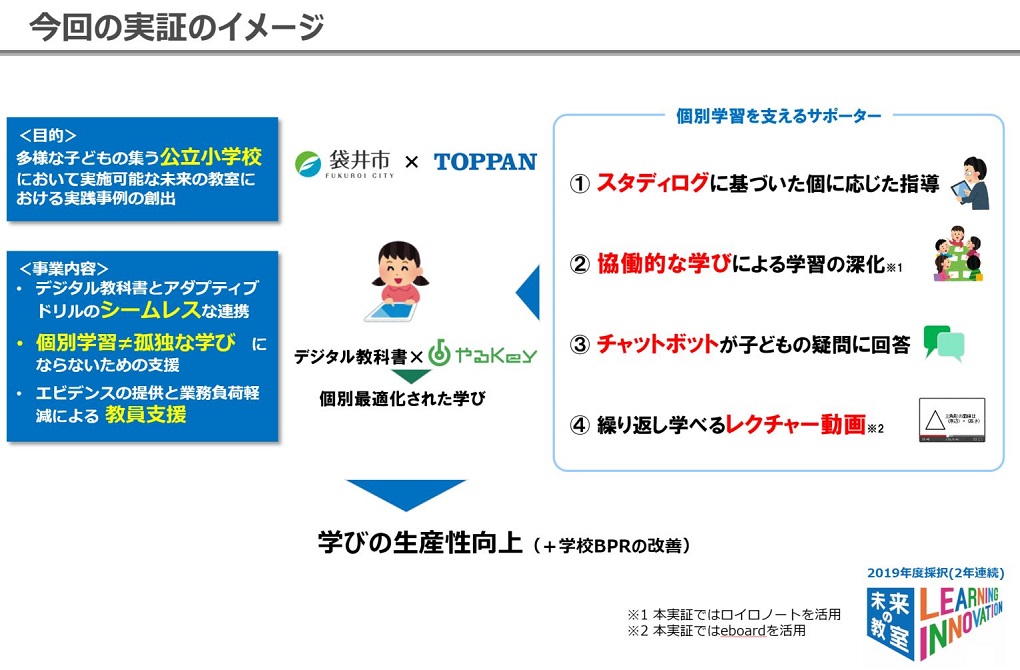 多様な子どもの集う公立小学校において実施可能な、「未来の教室」における実践事例の創出