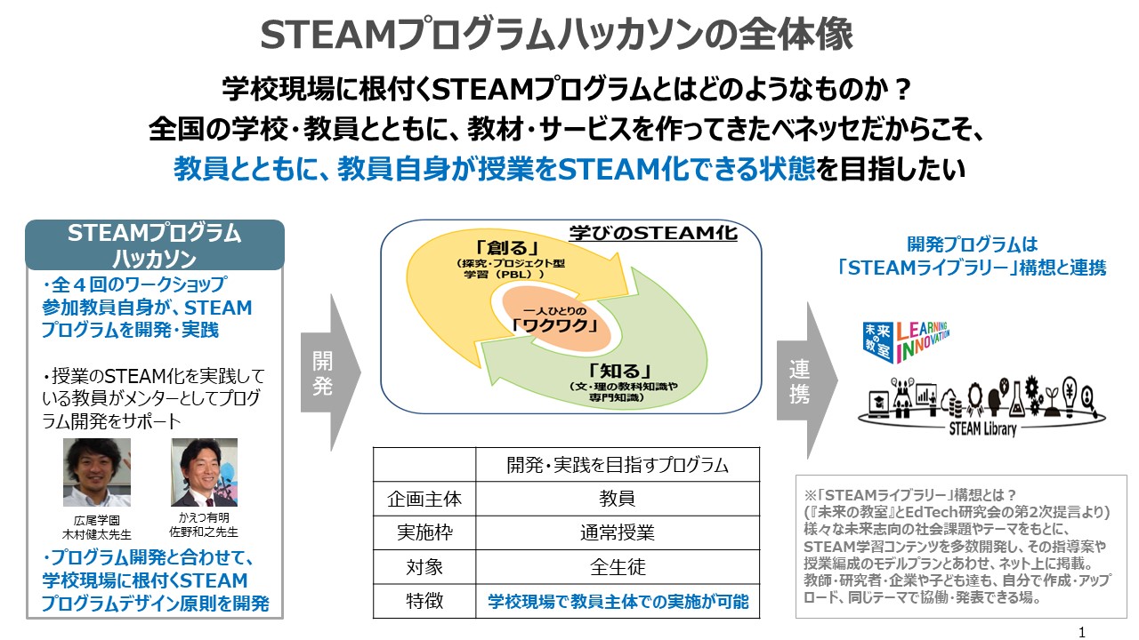 株式会社ベネッセコーポレーションでは、2018年に引き続き「未来の教室」教員研修プログラムを実施します。