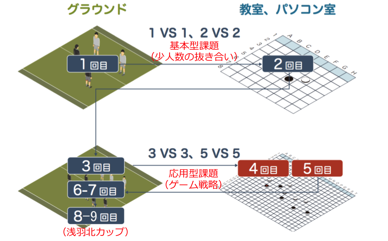 浅羽北小学校6年生2クラスで実施。