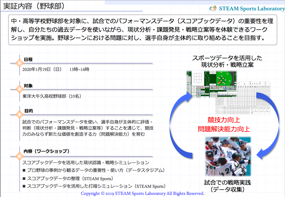 スコアブックデータを活用した現状認識・戦略シミュレーション