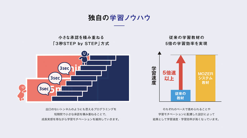 Life is Tech！MOZER（マザー）のイメージ4