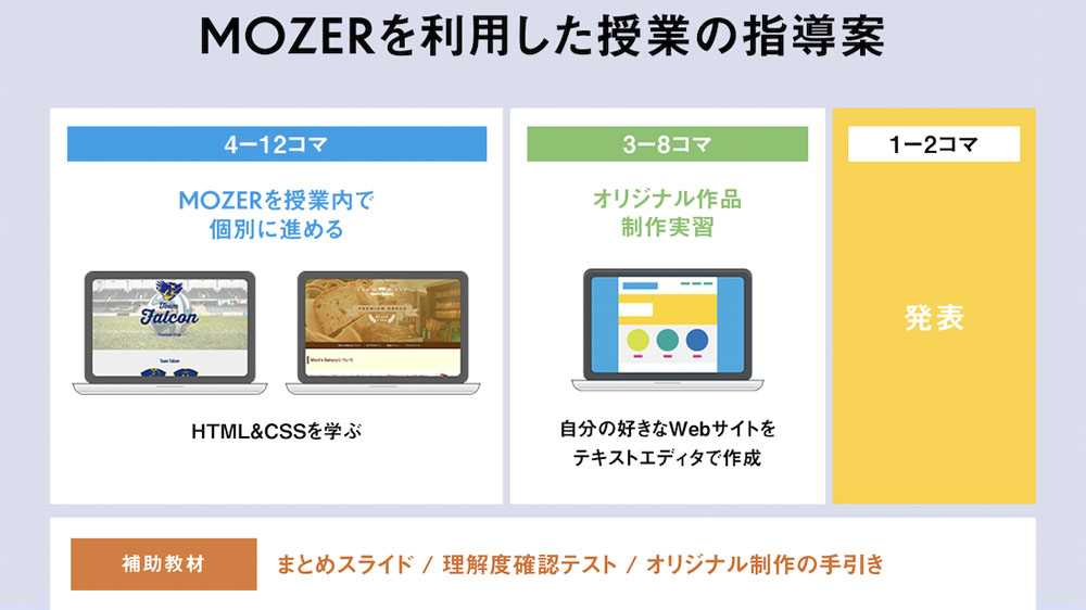 Life is Tech！MOZER（マザー）のイメージ5