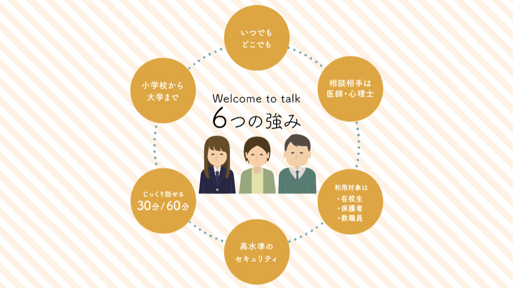 Welcome to talk ６つの強みのイメージ1
