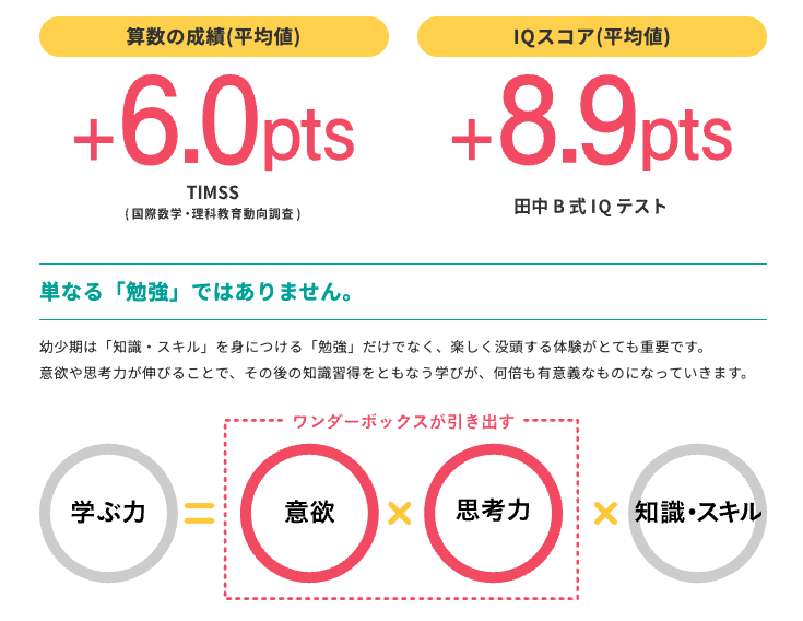 ここが違う！4つの特徴