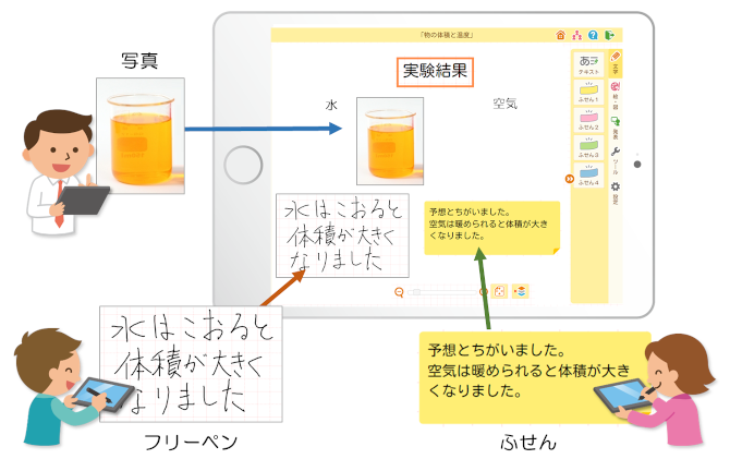 コラボノートEX