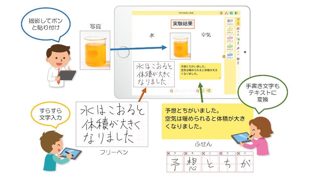 コラボノートEXのイメージ3