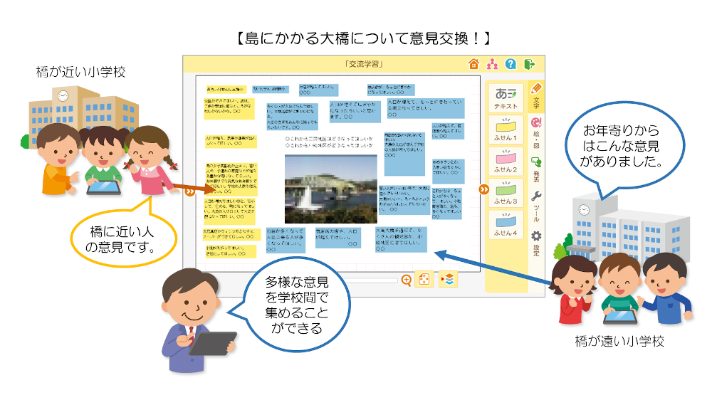 コラボノートEXのイメージ4