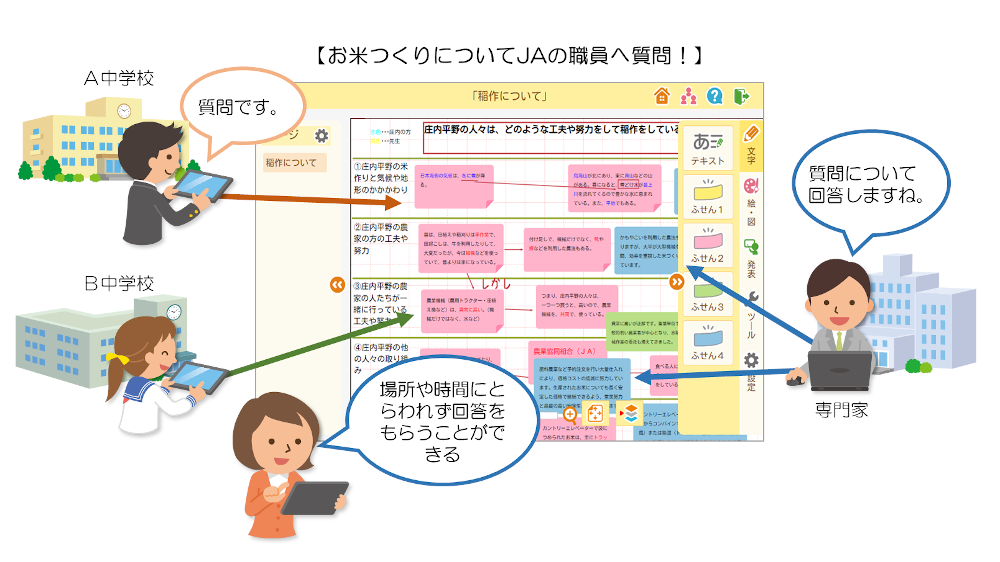 コラボノートEXのイメージ5