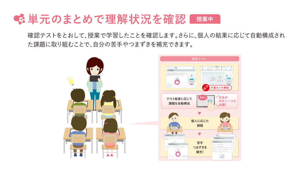 単元のまとめで理解状況の確認のイメージ2