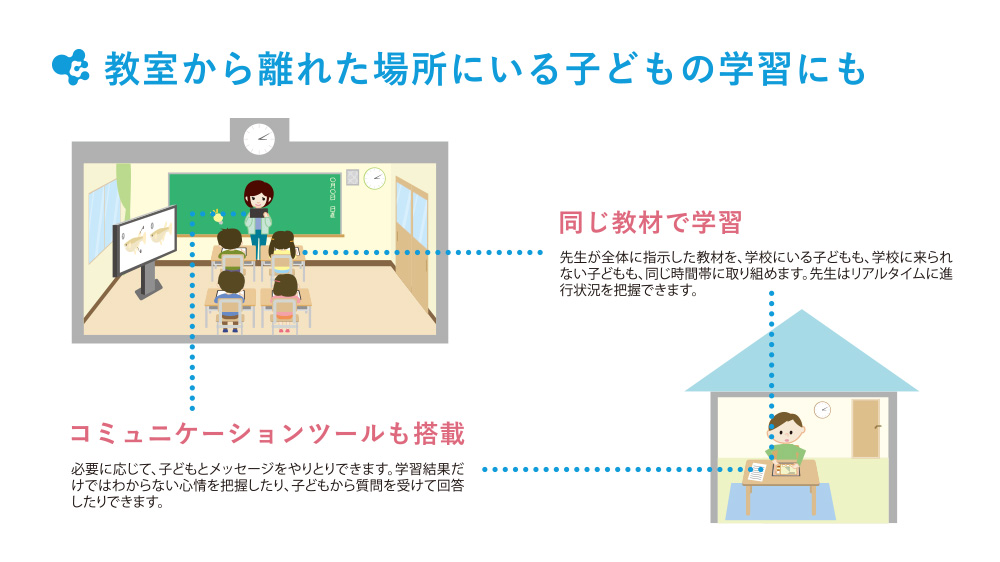 児童生徒の目標をもった自主的学習のイメージ4