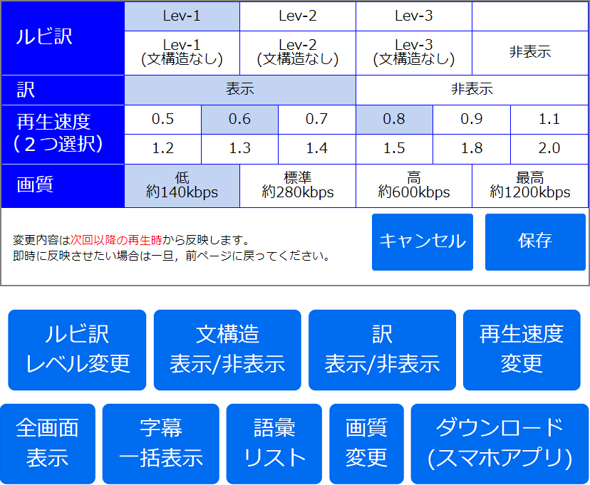 再生速度変更や全画面表示など、様々な機能を加えました。