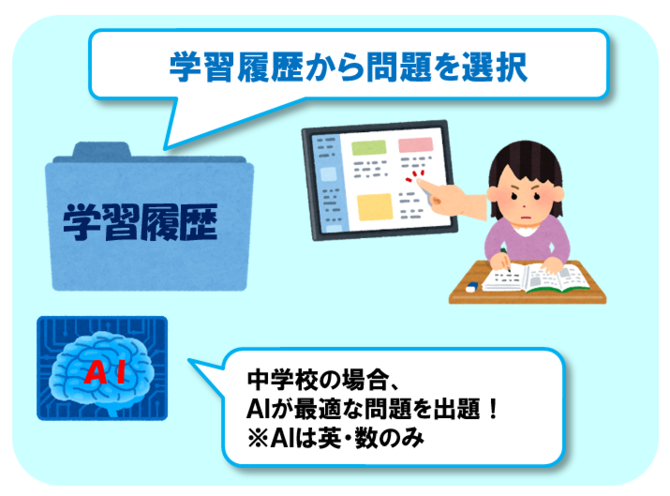 テスト前の勉強として利用