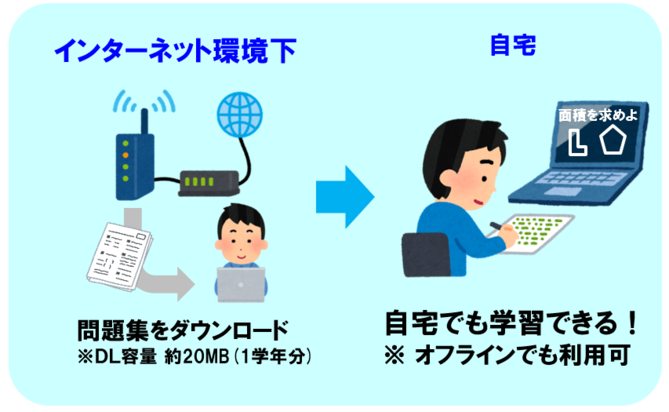 持ち帰り学習での利用