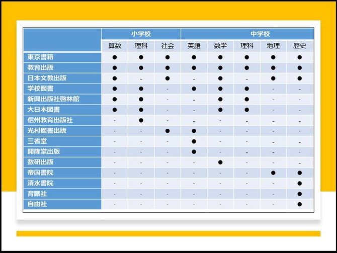 特徴②【教科書対応で授業に沿った学習が可能】