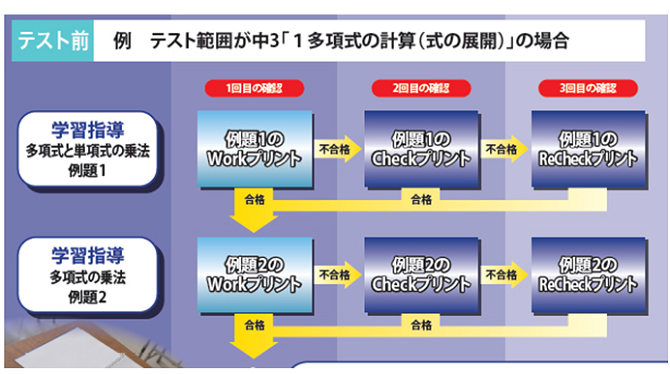 システムASSIST