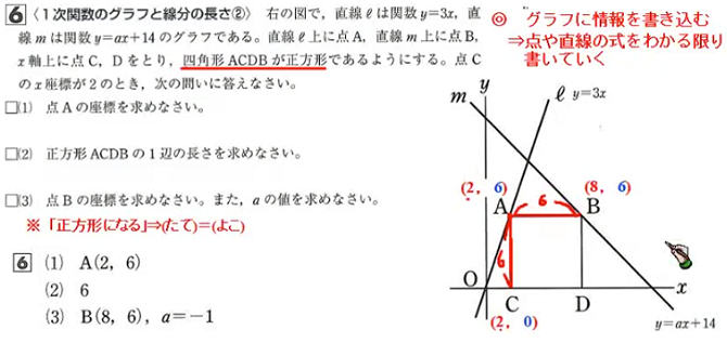 システムASSIST