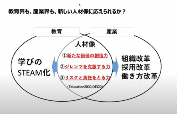 ダイアグラム

自動的に生成された説明