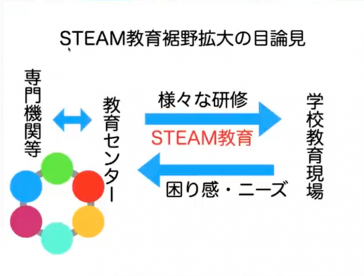 グラフ

自動的に生成された説明