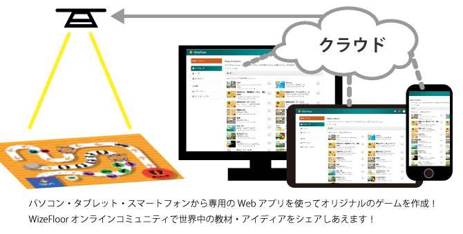 WizeFloor JP