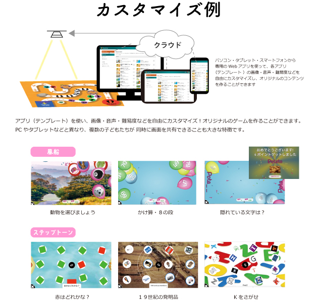 ホーム画面もカスタマイズできるので学校や施設のアイコンなどを入れることもできます。