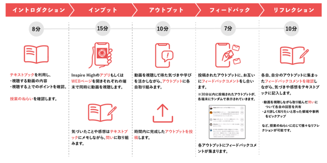 １コマでも、続けてでも。