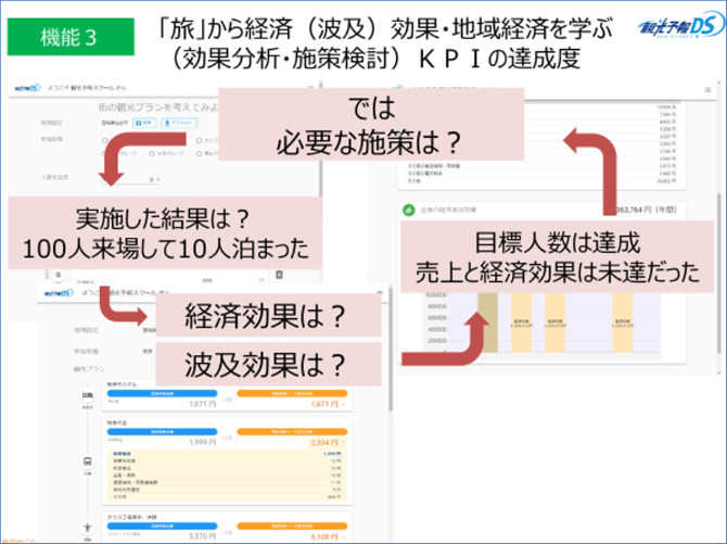 解決策の波及効果を分析する