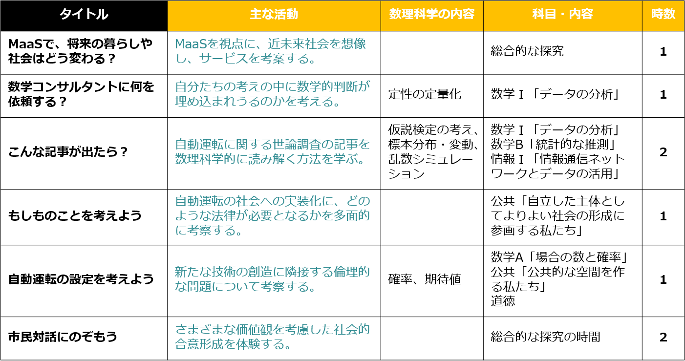 「未来の教室」で実証したSTEAM教育教材