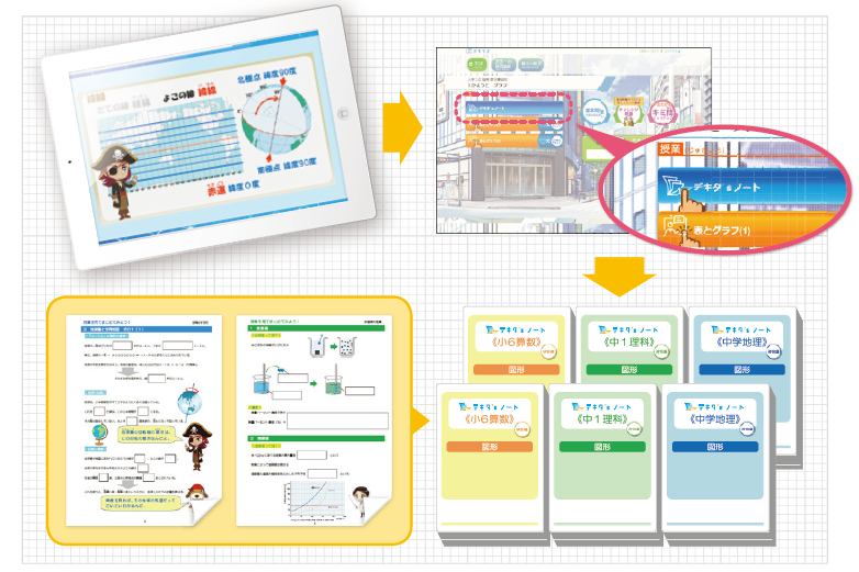 ICT×ペーパーの組み合わせ学習