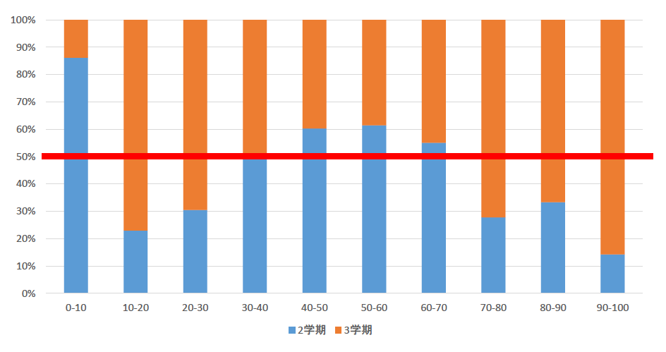 東海大学菅生高等学校（東京都あきる野市）