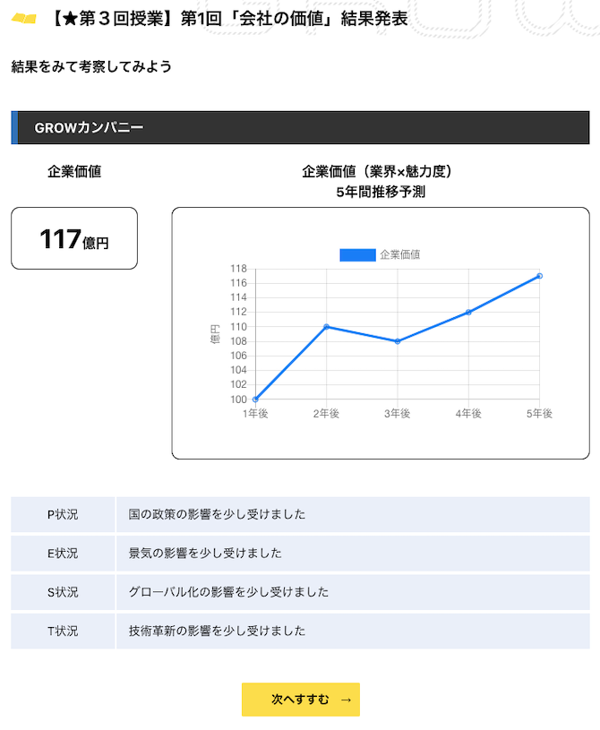 シミュレーション型起業家トレーニング教材