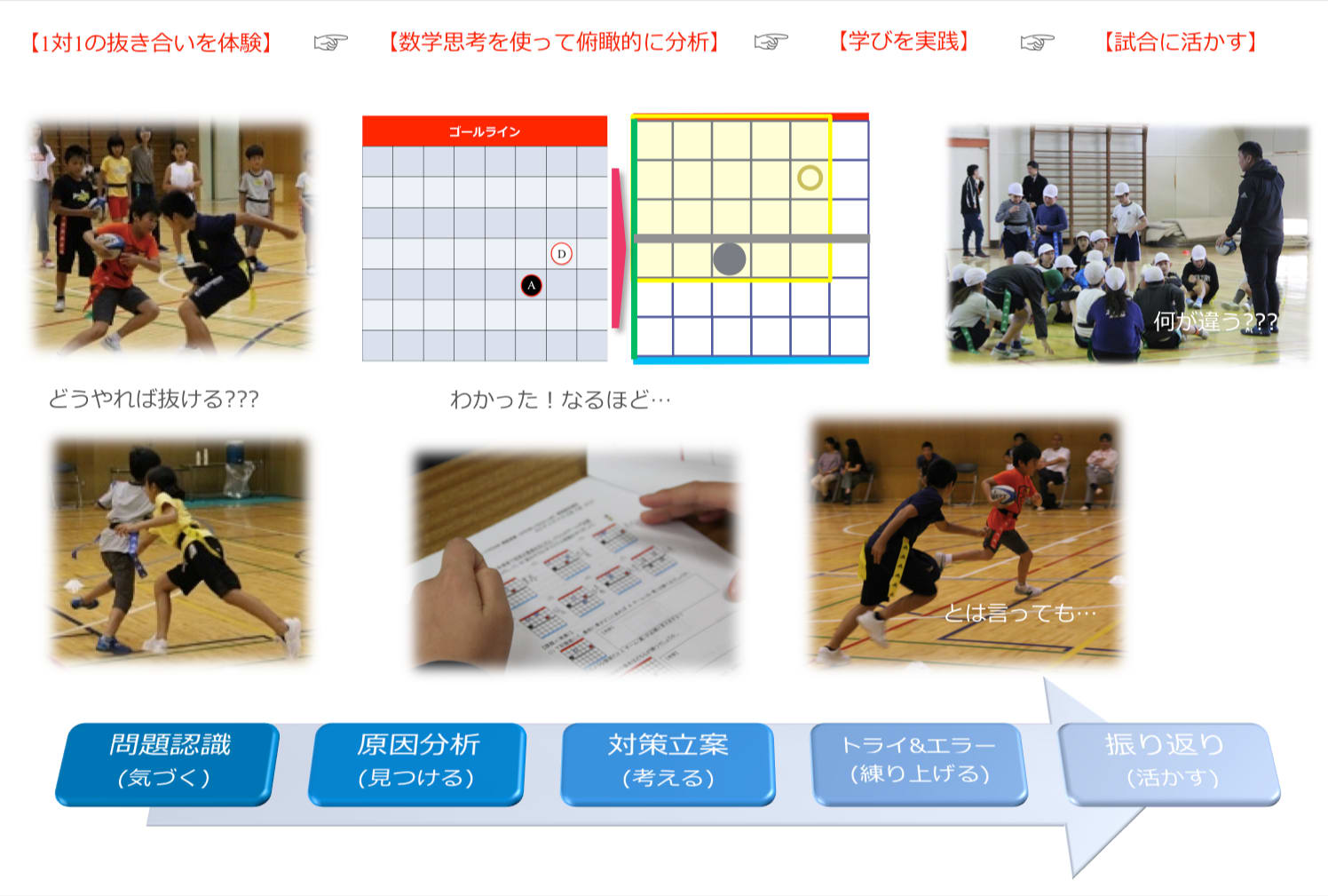 算数・数学で俯瞰する力を養う