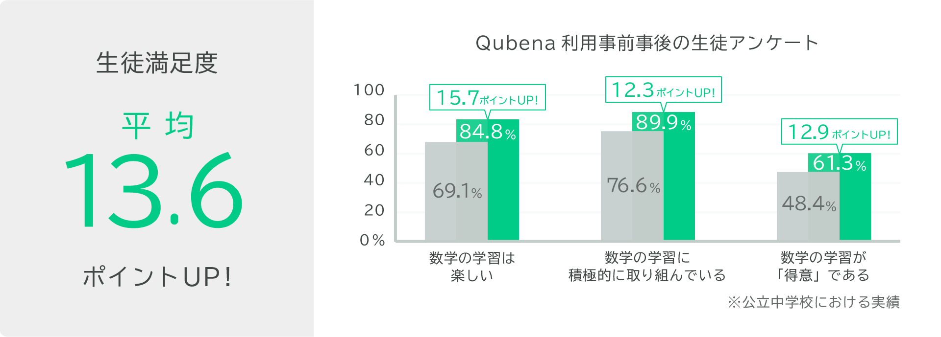 Qubena（キュビナ）小中5教科