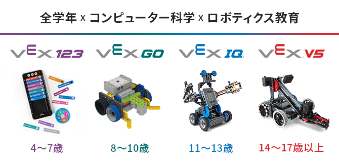 VEX Robotics (VEXロボティクス)