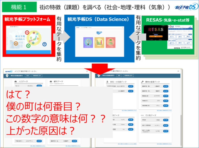 データから街や地域の特徴（課題）を見つける