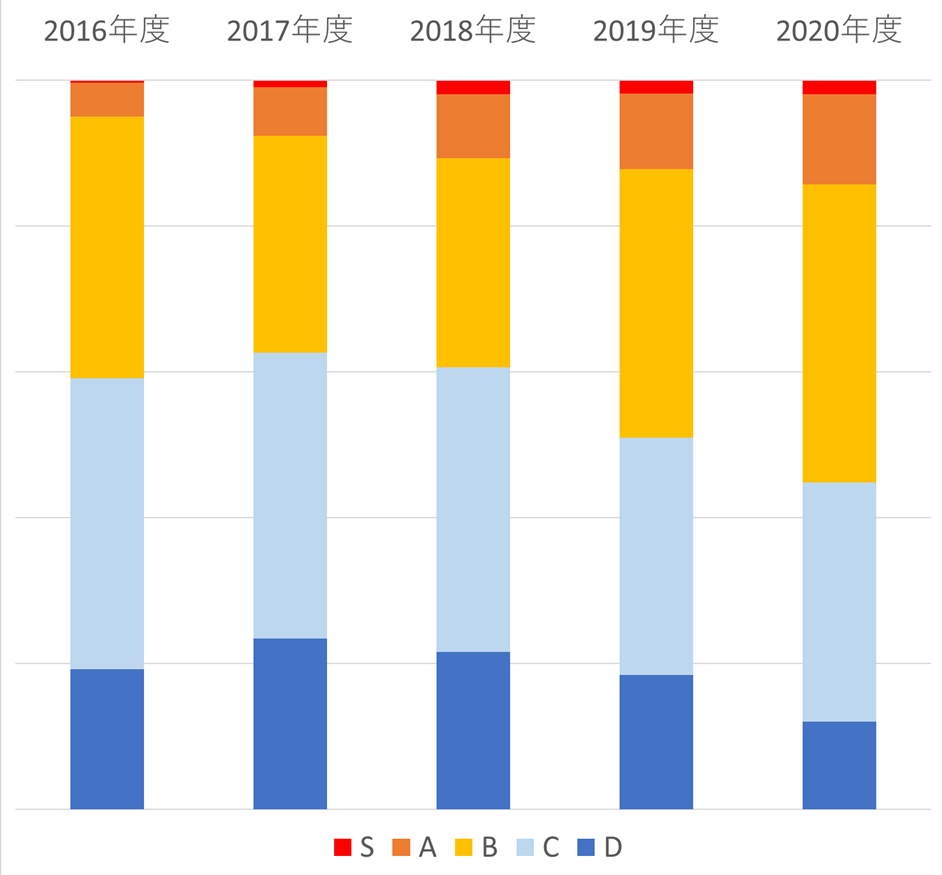 関東学院六浦中学校・高等学校（神奈川県横浜市）