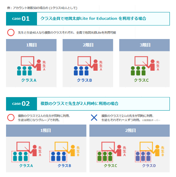 地図太郎Lite for Education