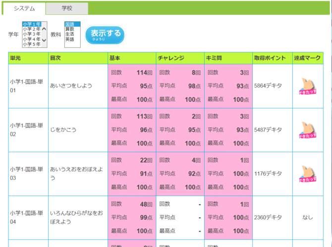 学習評価への反映